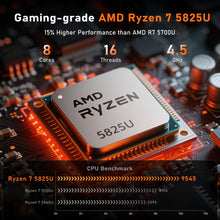 Chheart Gaming Laptop AMD Ryzen 7 5825U 16 inch Laptop Computer,16GB,DDR4 Sodimm,1T Ssd,Fingerprint Unlock,Windows 11 Pro,Wifi 6,Backlit Keyboard